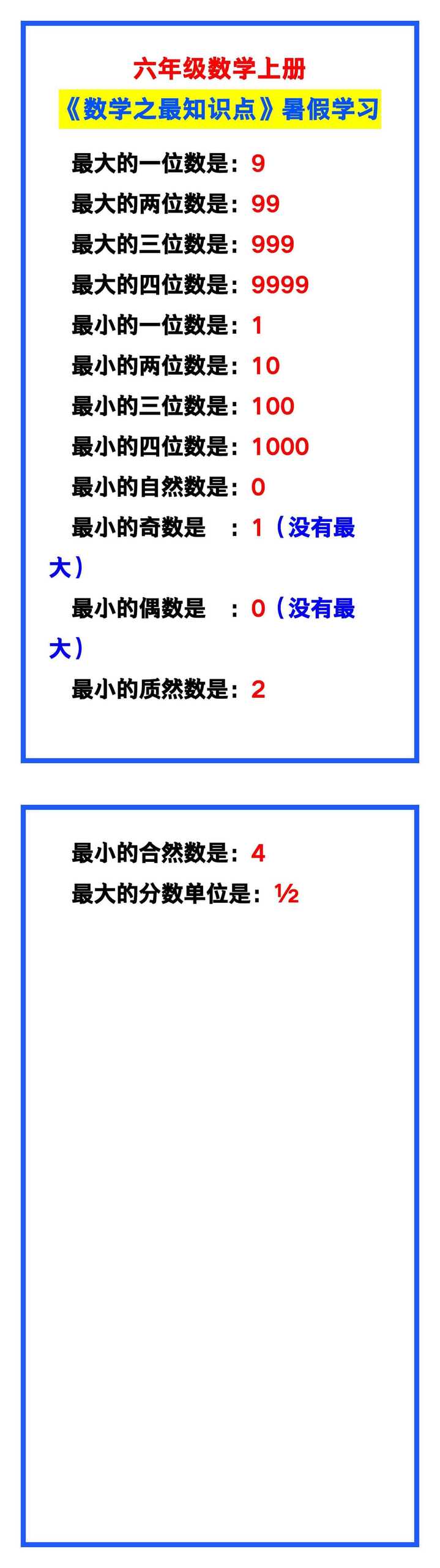 六年级数学上册《数学之最知识点》，暑假学习！