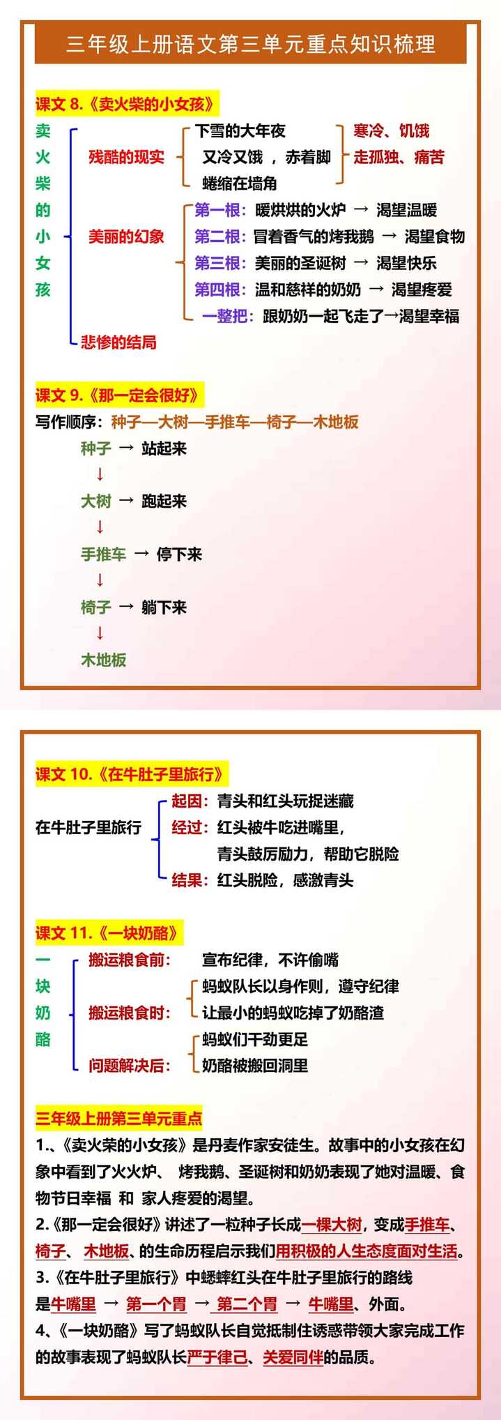 三年级上册语文第三单元重点知识梳理