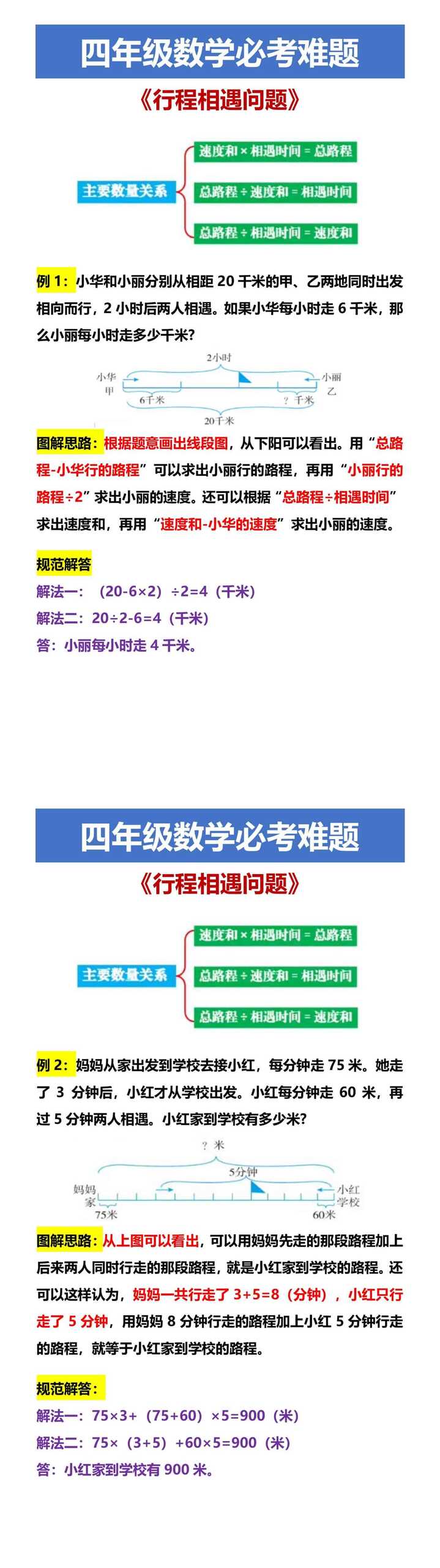 四年级数学必考难题 《行程相遇问题》