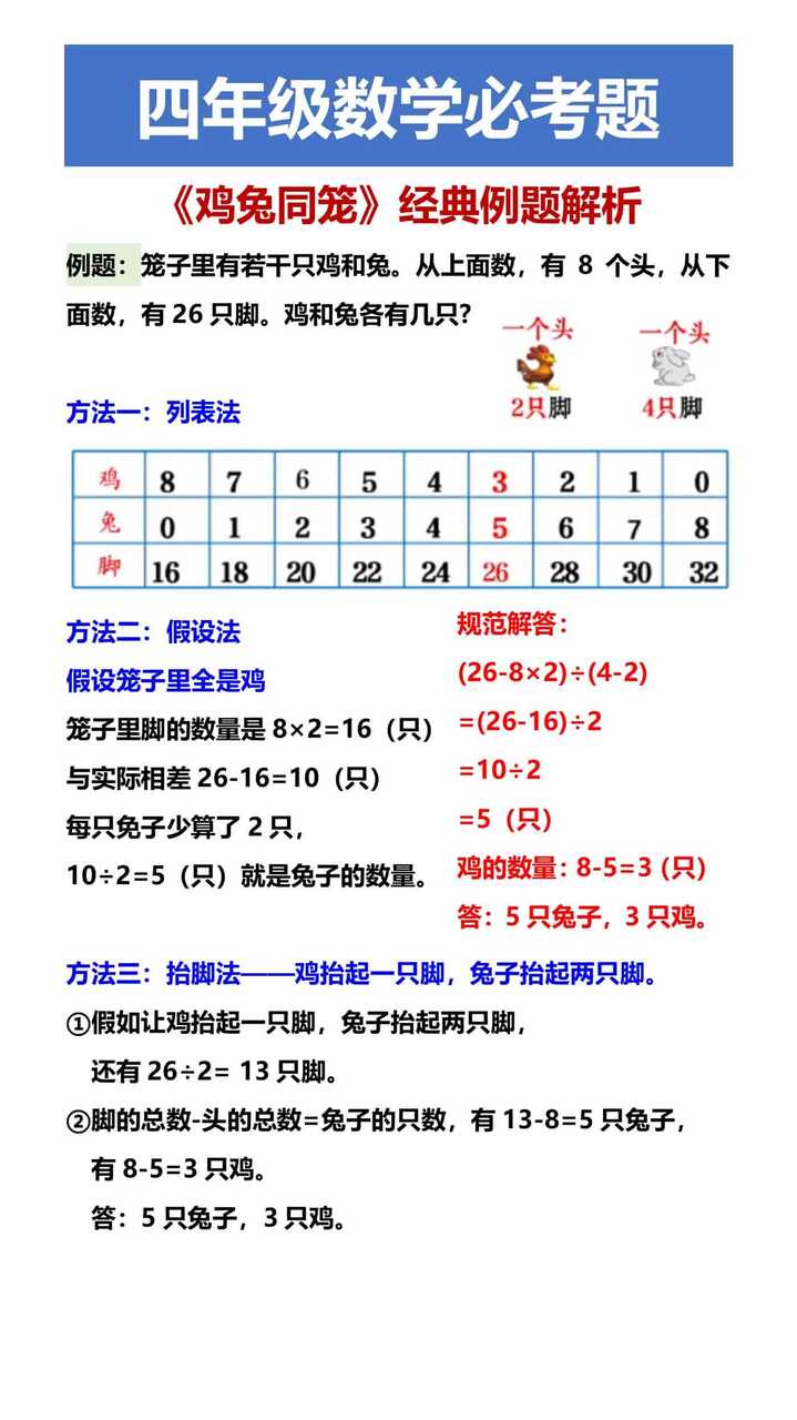 四年级数学必考题 《鸡兔同笼》经典例题解析