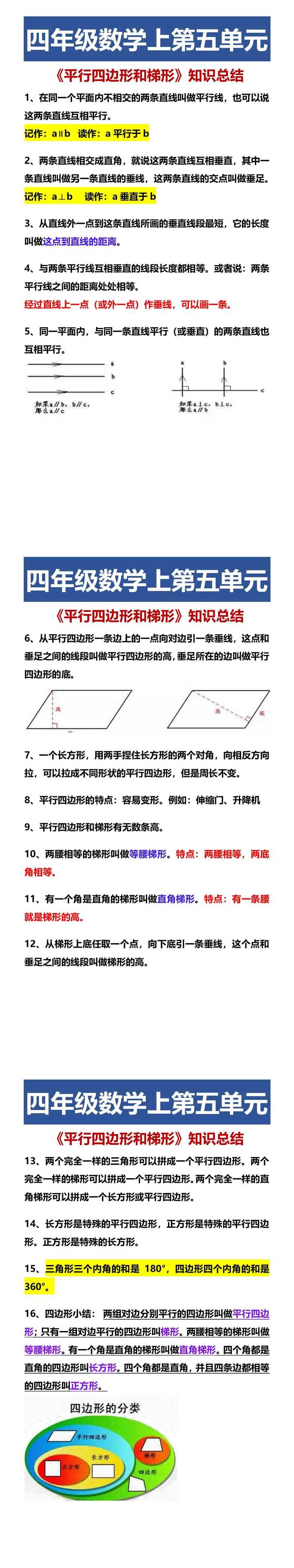 四年级数学上第五单元 《平行四边形和梯形》知识总结