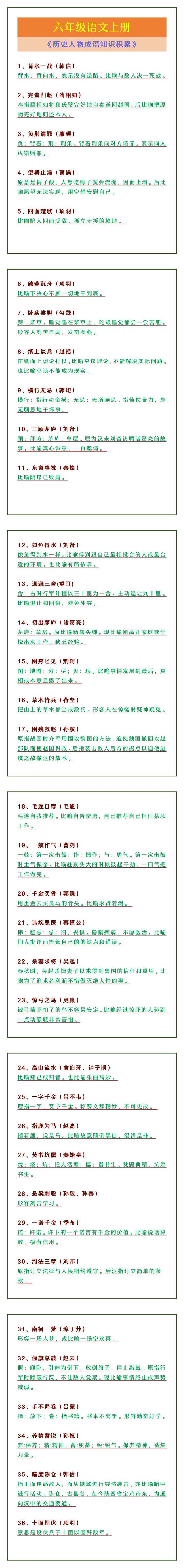 六年级语文上册 《历史人物成语知识积累》