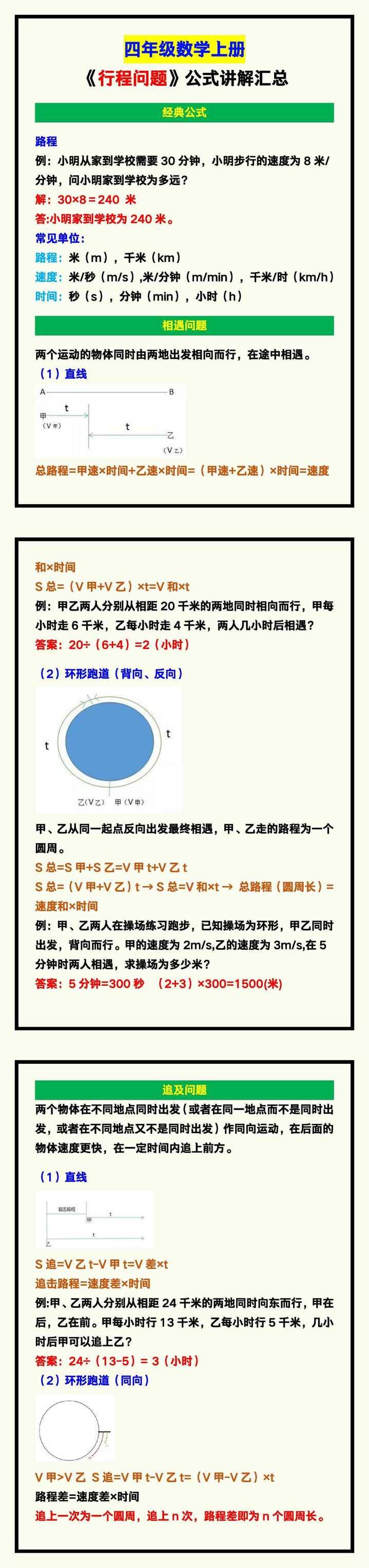 四年级数学上册《行程问题》公式讲解汇总，收藏预习！