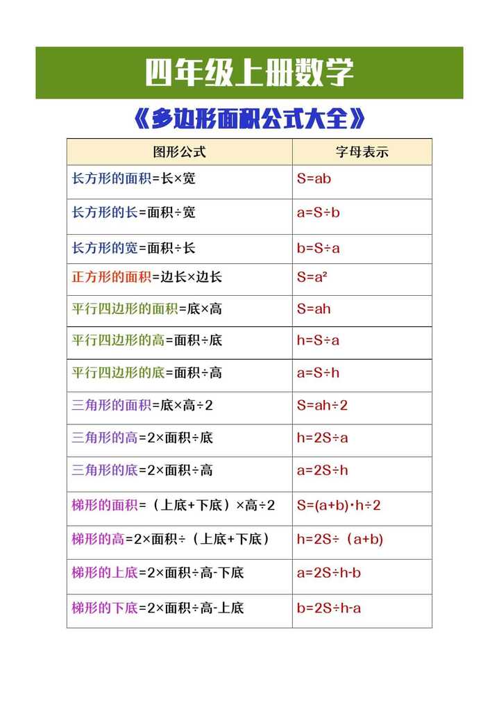 四年级上册数学多边形面积公式大全