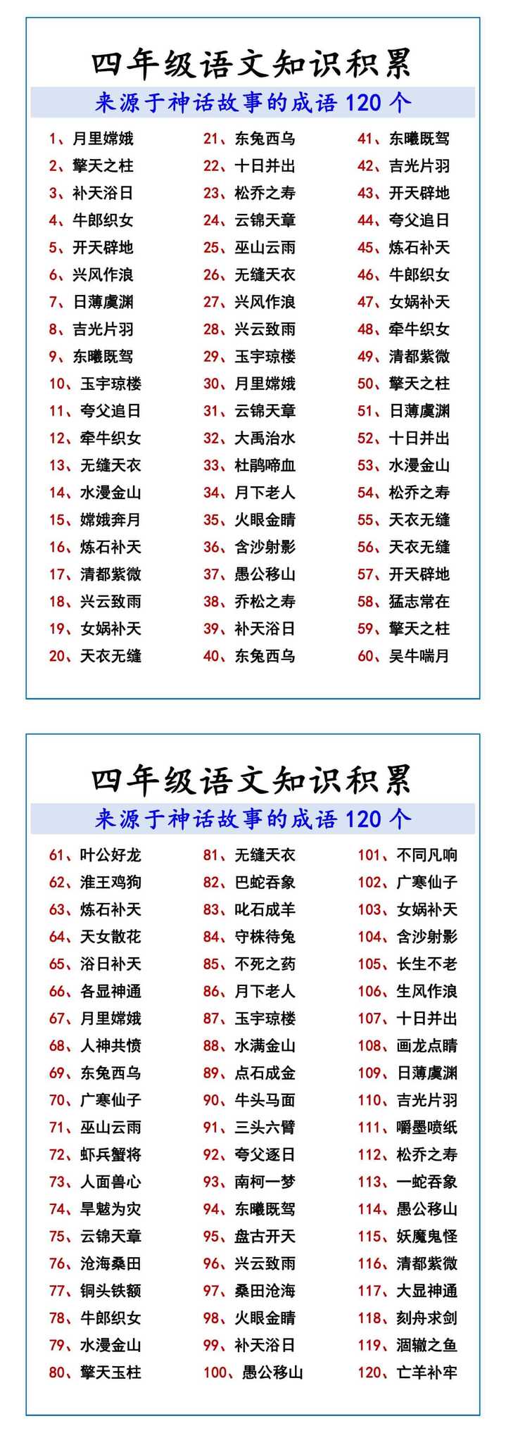 四年级语文知识积累 来源于神话故事的成语120个