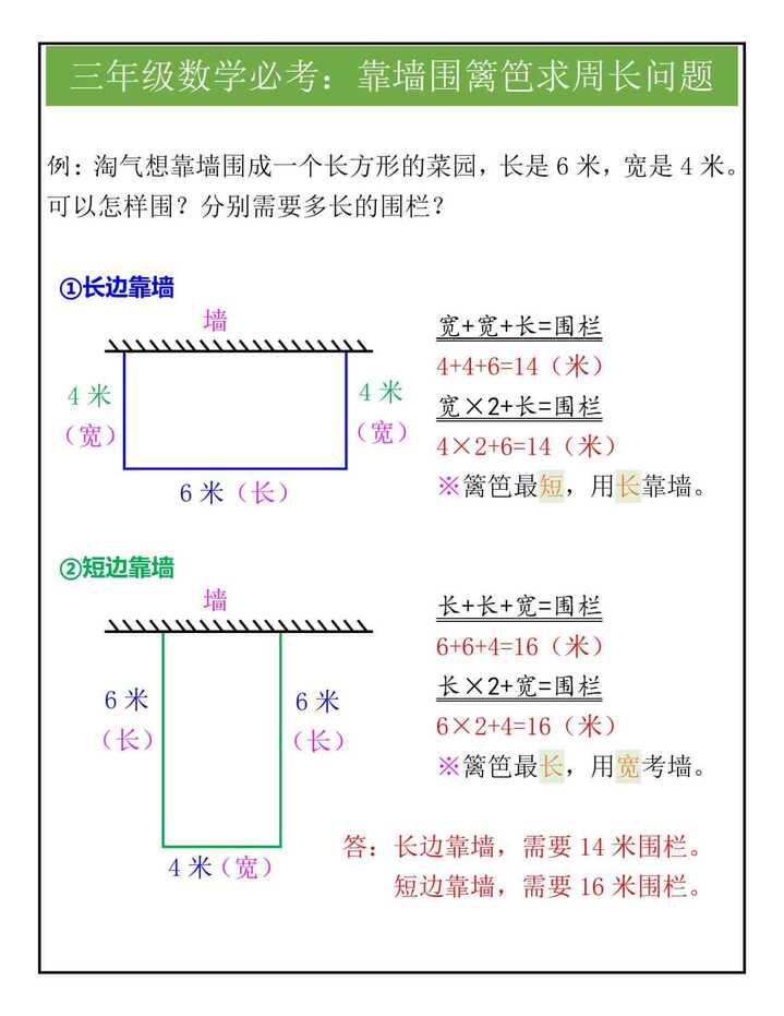 三年级数学必考：靠墙围篱笆求周长问题