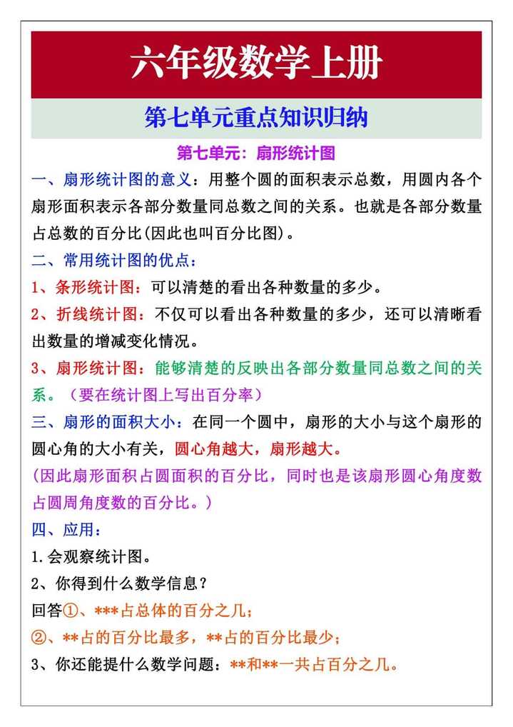 六年级数学上册第七单元重点知识归纳