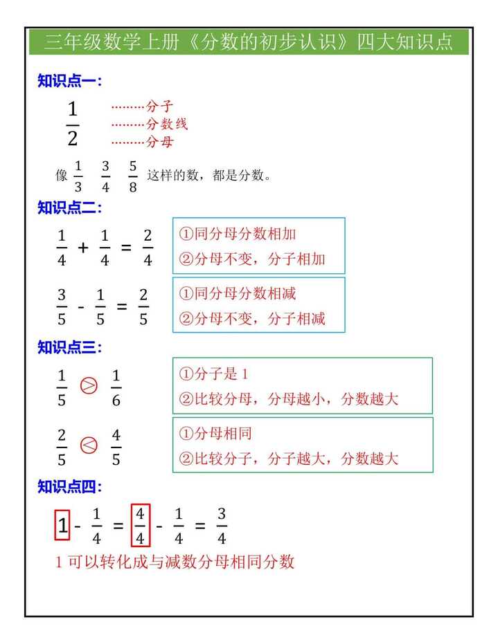 三年级数学上册《分数的初步认识》四大知识点