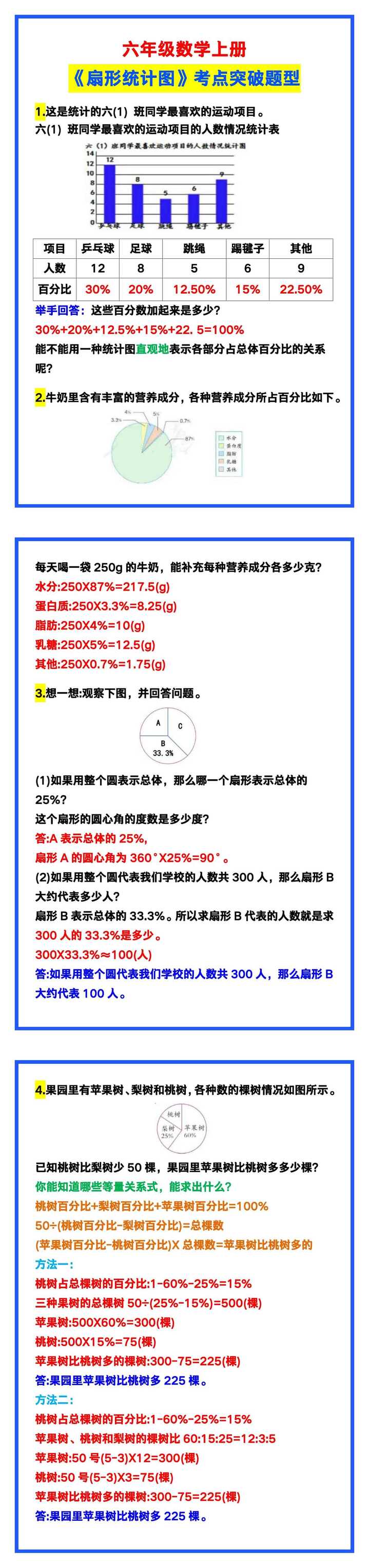 六年级数学上册《扇形统计图》考点突破题型，收藏学习！
