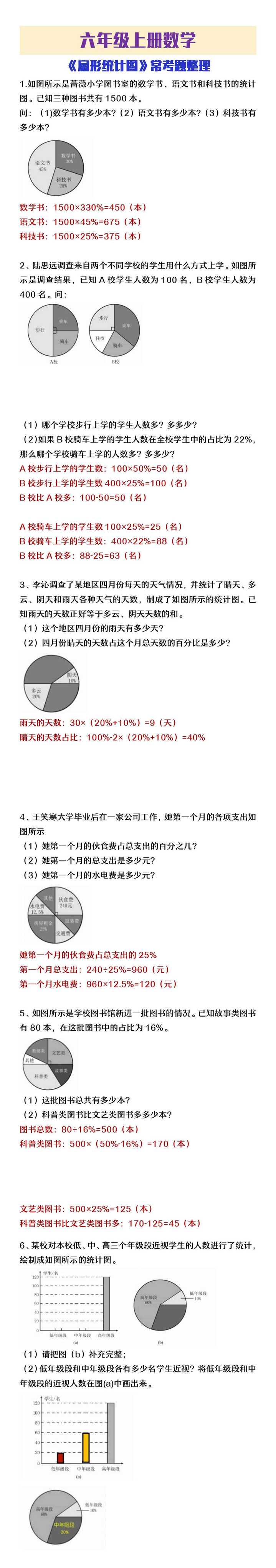 六年级上册数学《扇形统计图》常考题整理