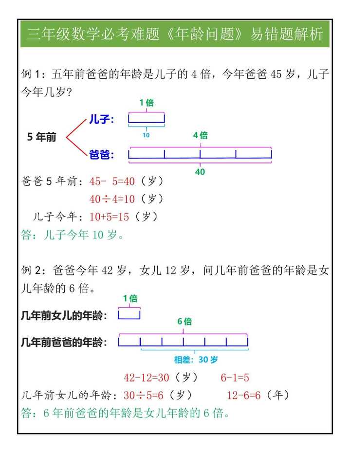 三年级数学必考难题《年龄问题》易错题解析