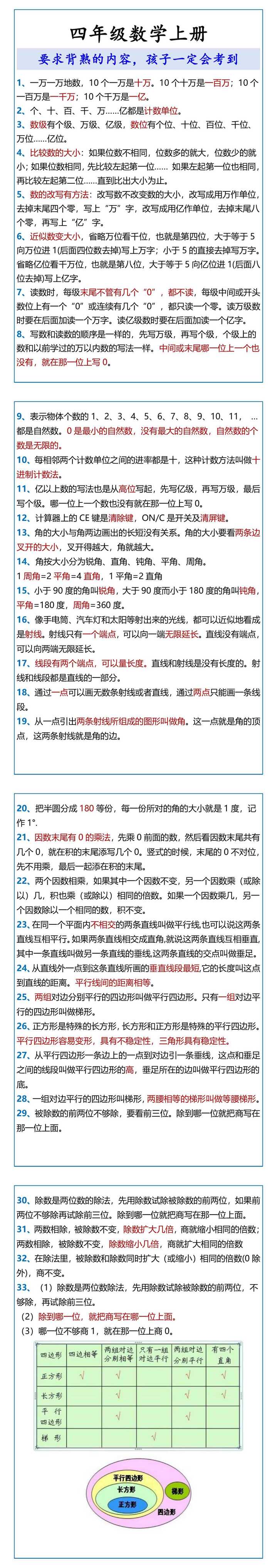 四年级数学上册 要求背熟的内容