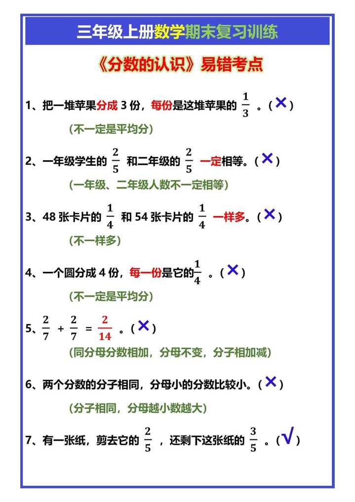 三年级上册数学《分数的认识》易错考点