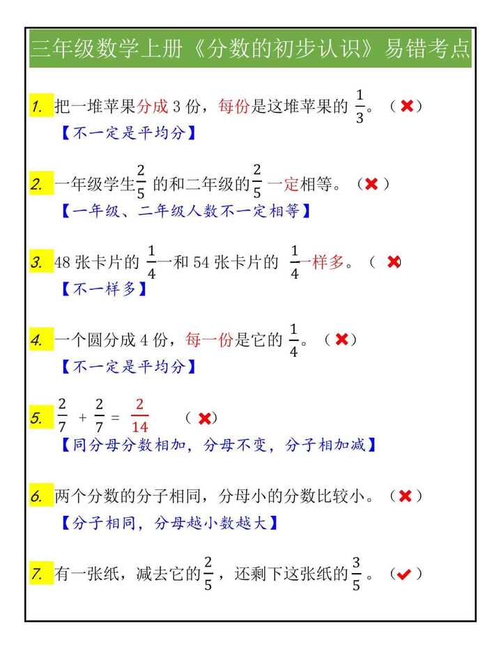 三年级数学上册《分数的初步认识》易错考点