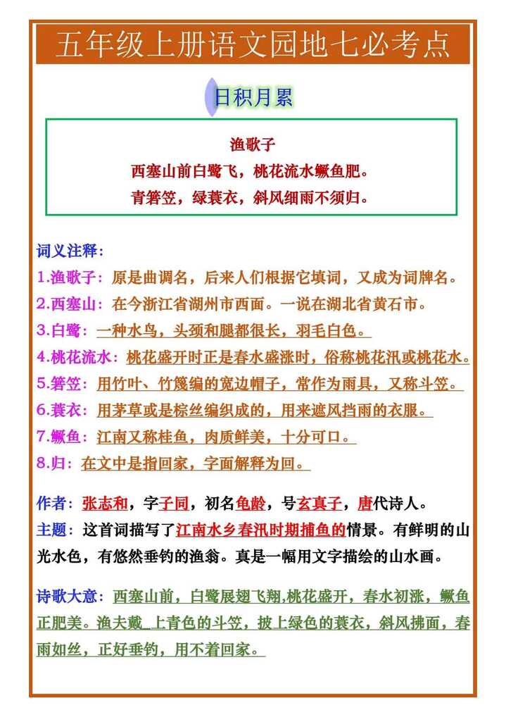 五年级上册语文园地七必考点《日积月累》