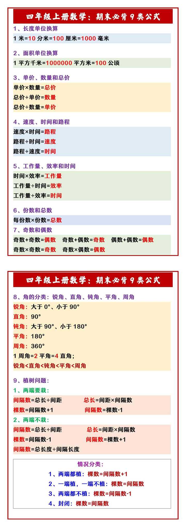 四年级上册数学：期末必背9类公式