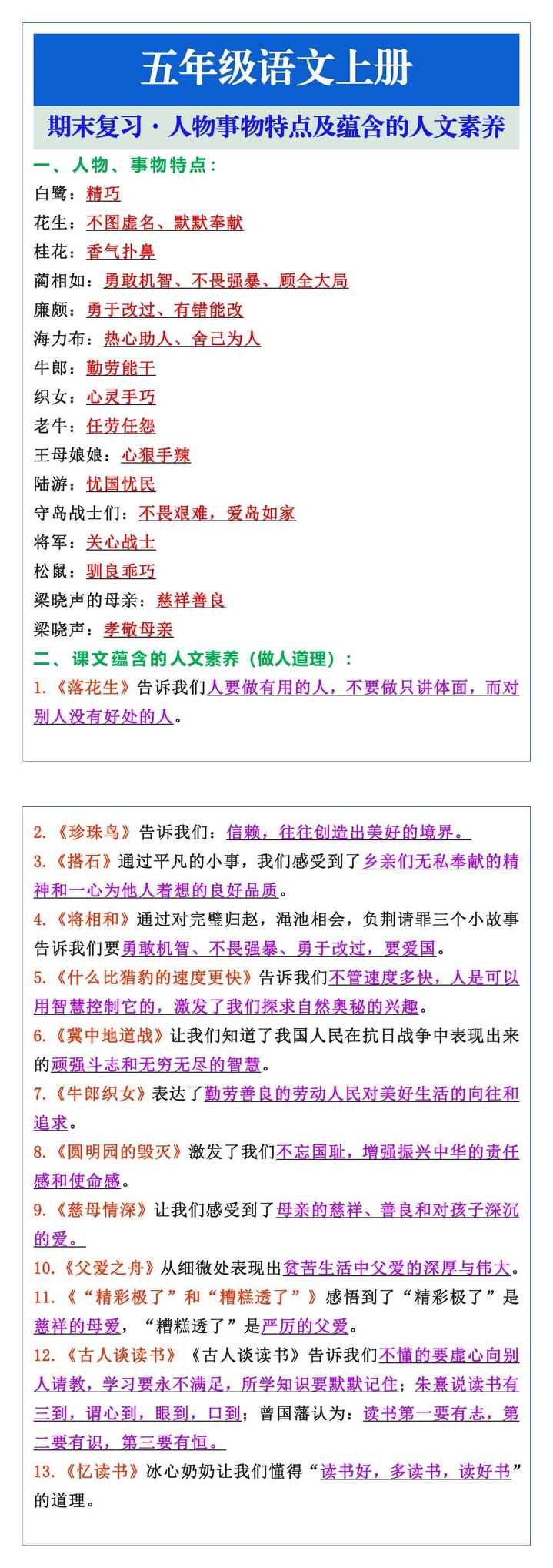 五年级语文上册期末复习人物事物特点及蕴含的人文素养