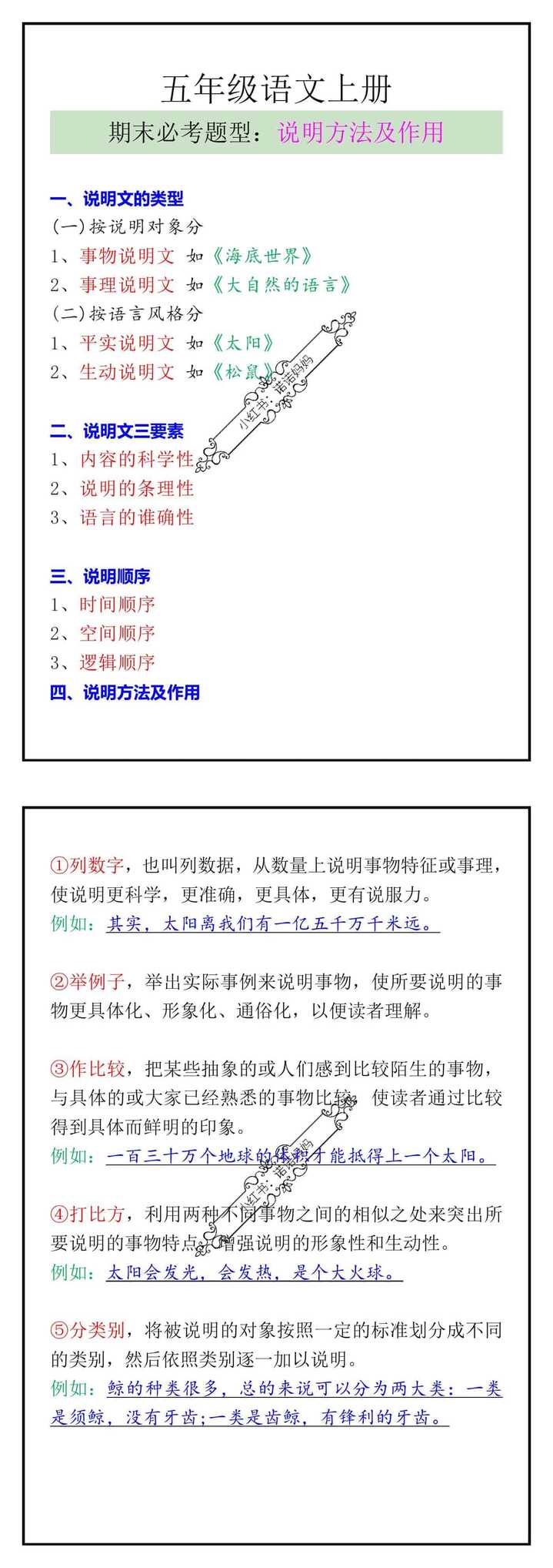 五年级语文上册期末必考说明方法及作用