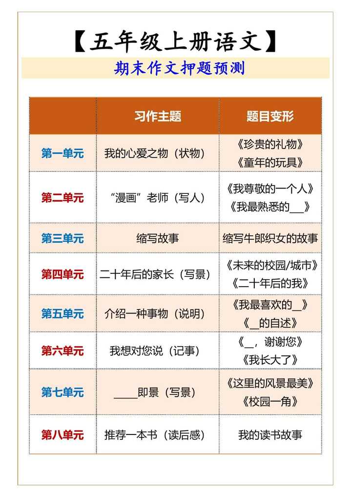 五年级上册语文  期末作文押题预测