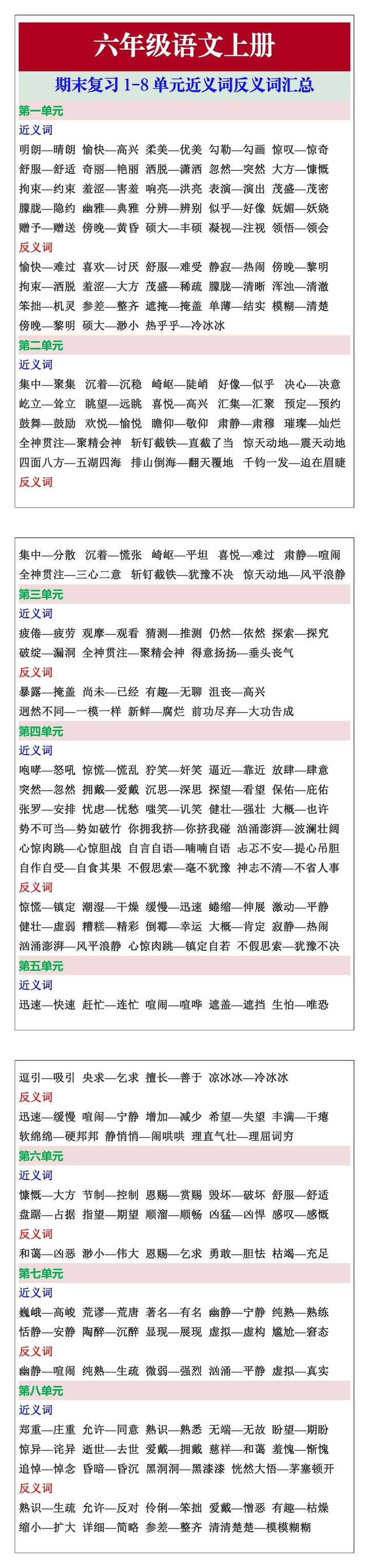 六年级语文上册期末复习1-8单元近义词反义词汇总