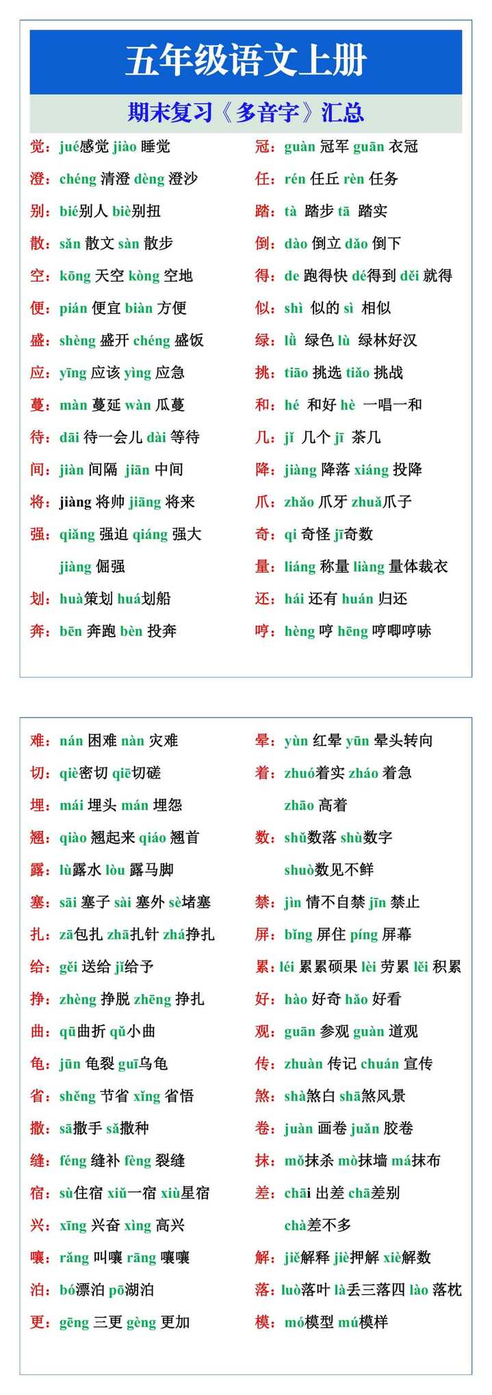 五年级语文上册期末复习多音字汇总