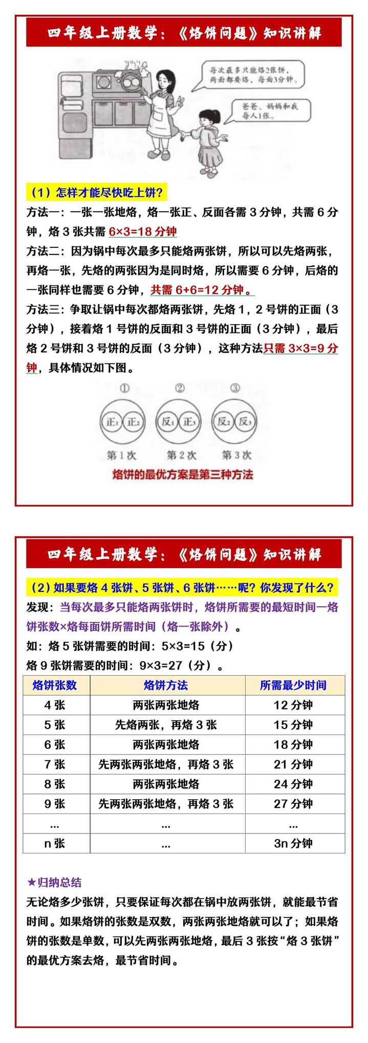 四年级上册数学：《烙饼问题》知识讲解
