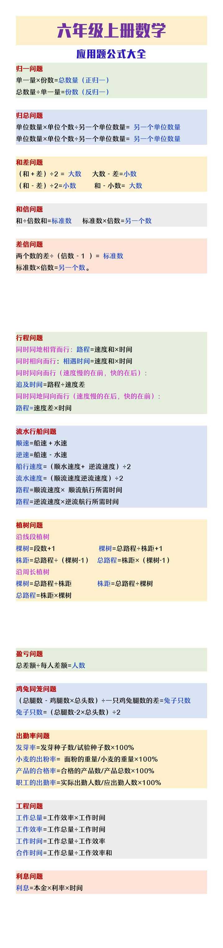 六年级上册数学应用题公式大全