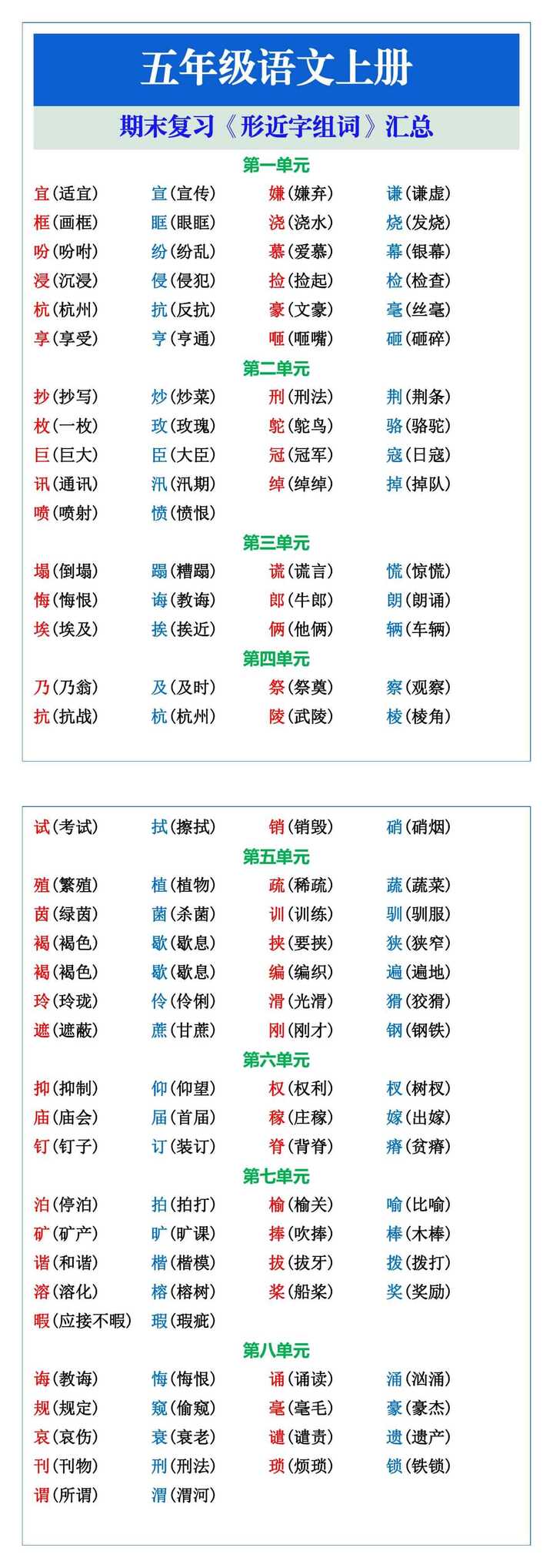 五年级语文上册期末复习《形近字组词》汇总