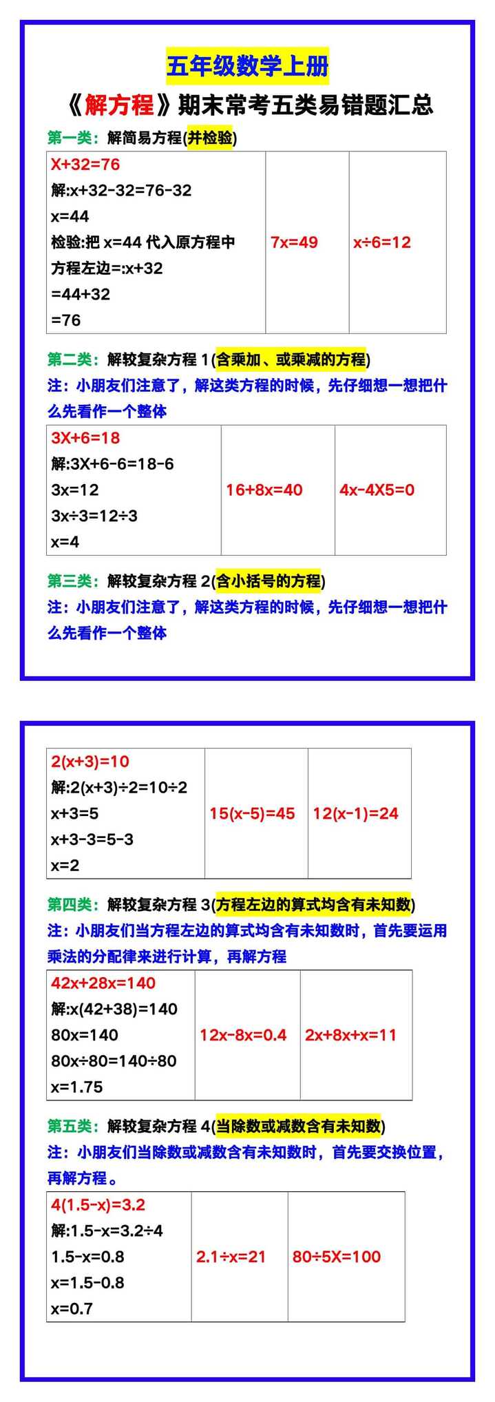 五年级数学上册《解方程》五类易错题汇总！