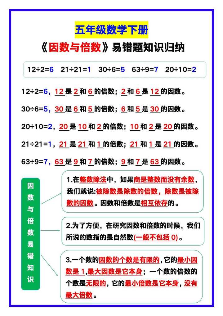 五年级数学下册《因数与倍数》易错题知识归纳！
