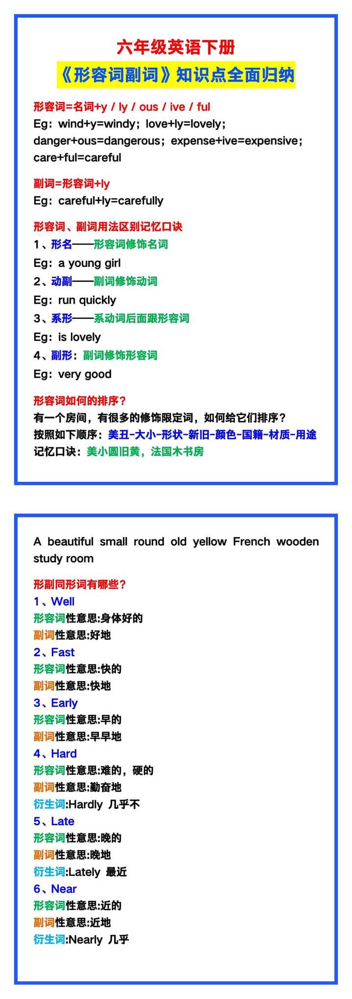 六年级英语下册《形容词副词》知识点全面归纳！