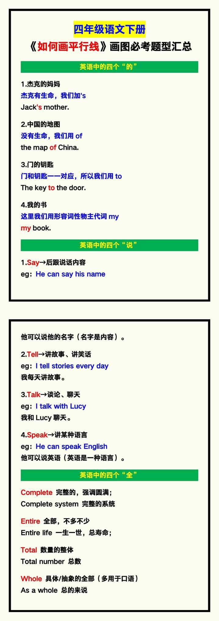 四年级英语下册《四个“的、说、全”知识归纳》，掌握不丢分！