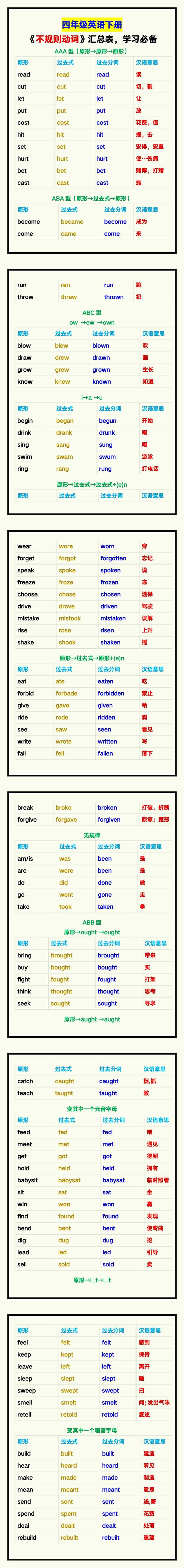 四年级英语下册《不规则动词》汇总表，学习必备！