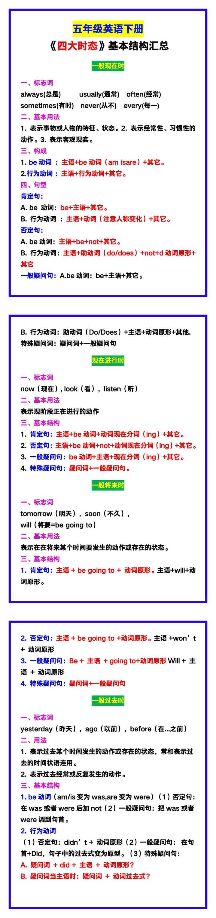 五年级英语下册《四大时态》基本结构汇总！