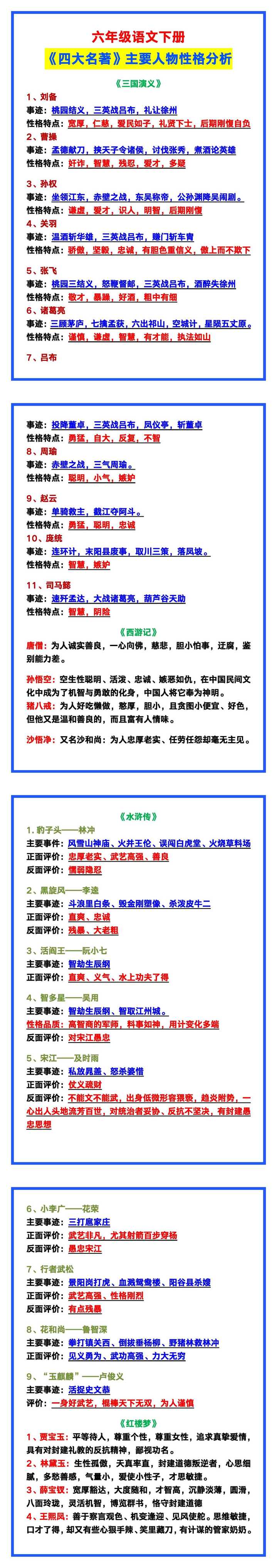 六年级语文下册《四大名著》主要人物性格分析！