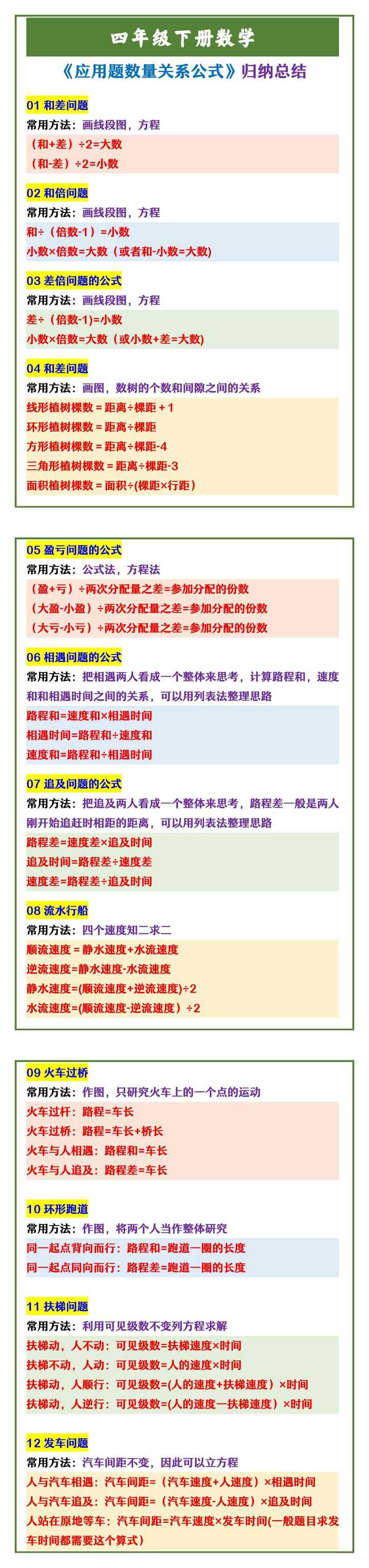 四年级下册数学 《应用题数量关系公式》归纳总结
