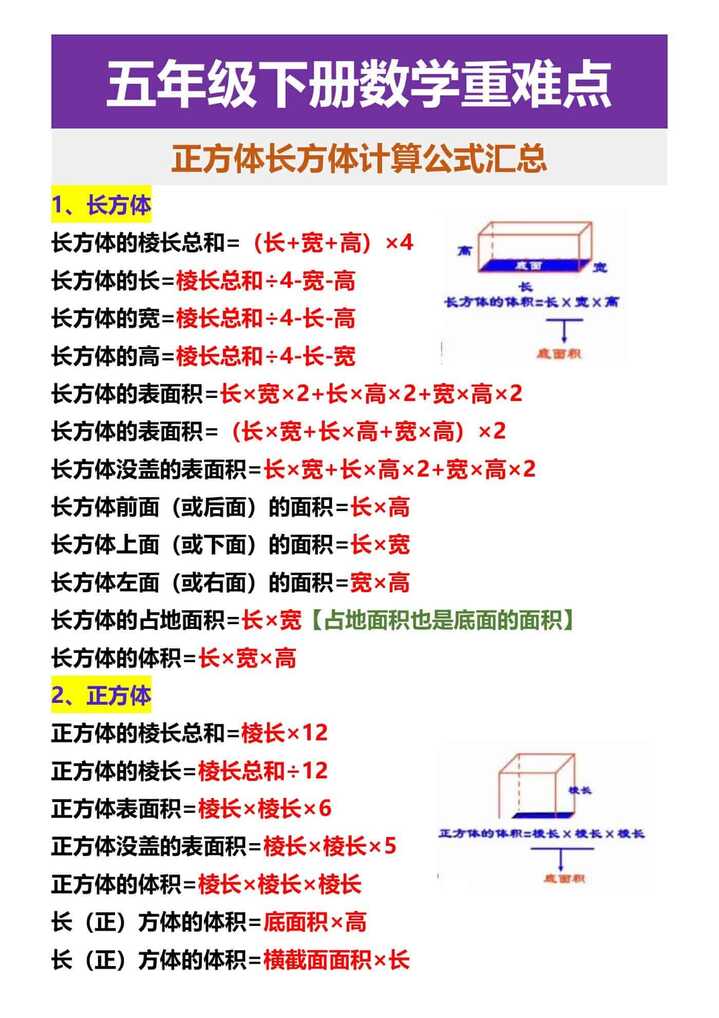五年级下册数学重难点 正方体长方体计算公式汇总