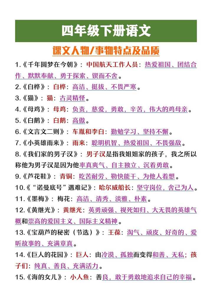 四年级下册语文课文人物事物特点及品质