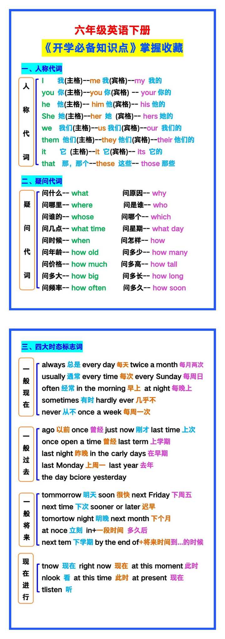 六年级英语下册《开学必备知识点》，掌握收藏！