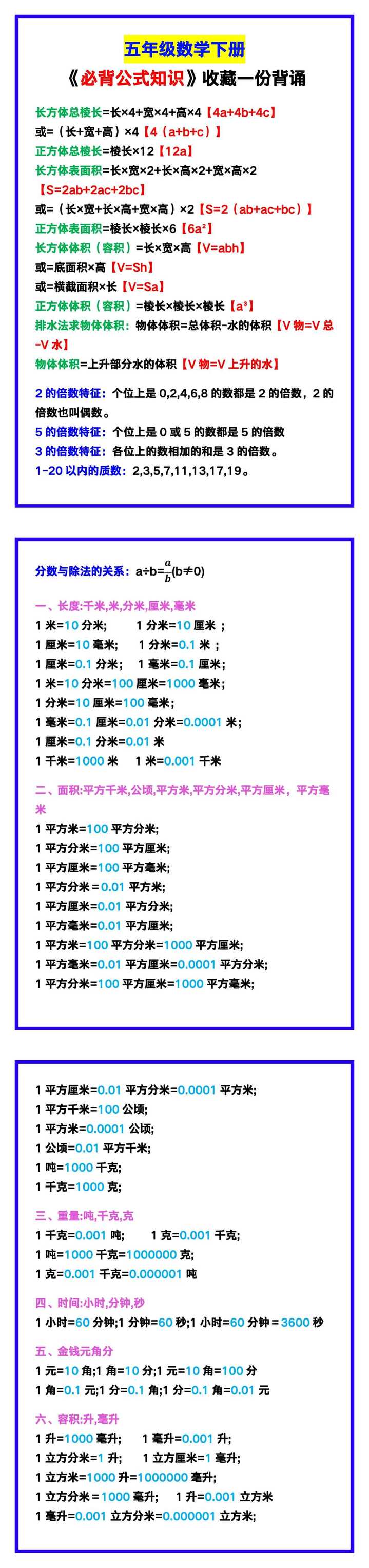 五年级数学下册《必背公式知识》，收藏一份背诵！