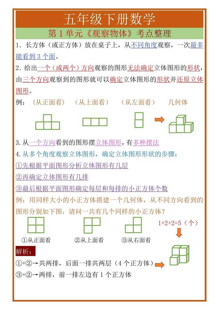 五年级下册数学第1单元《观察物体》考点整理