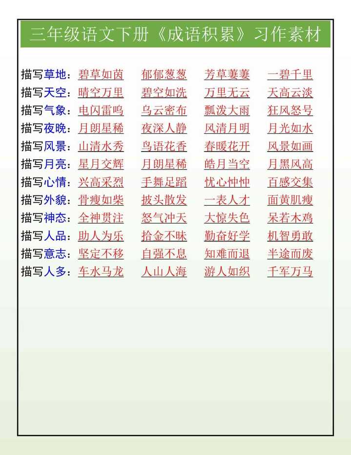 三年级语文下册《成语积累》习作素材