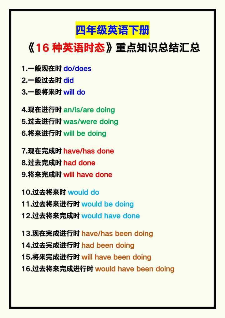 四年级英语下册《16种英语时态》重点总结！
