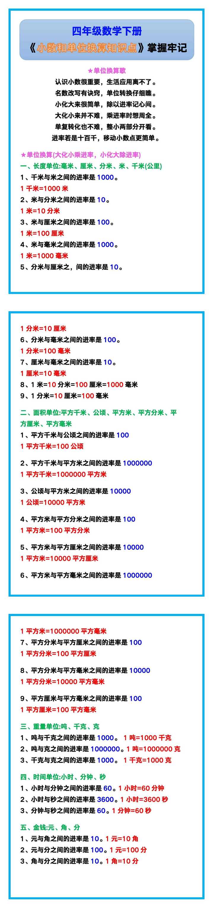 四年级数学下册《小数和单位换算知识点》，掌握牢记！