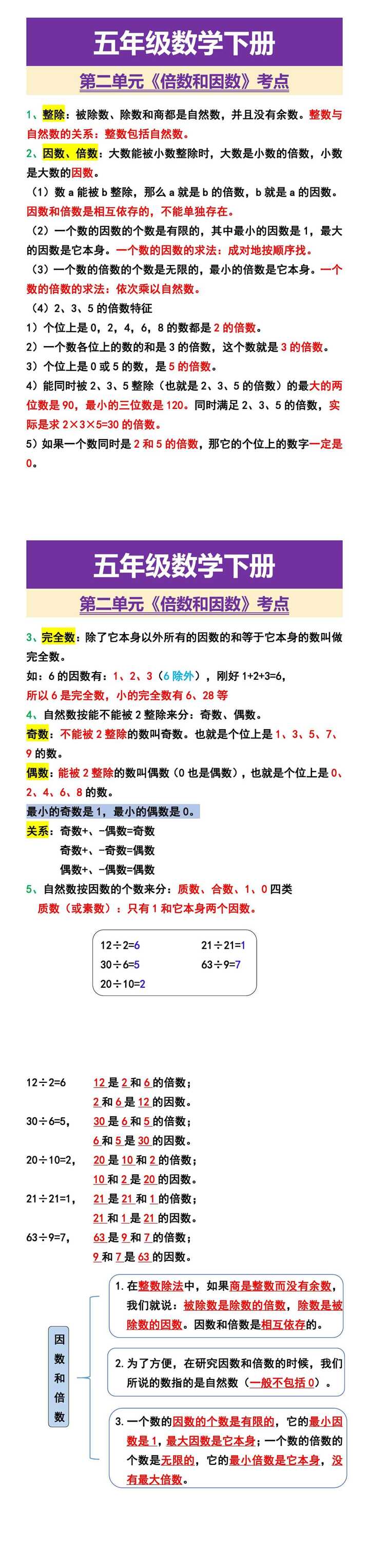 五年级数学下册 第二单元《倍数和因数》考点
