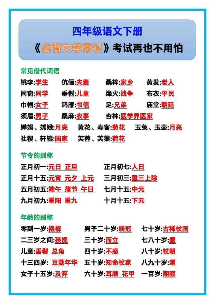 四年级语文下册《必背文学常识》，考试再也不用怕！