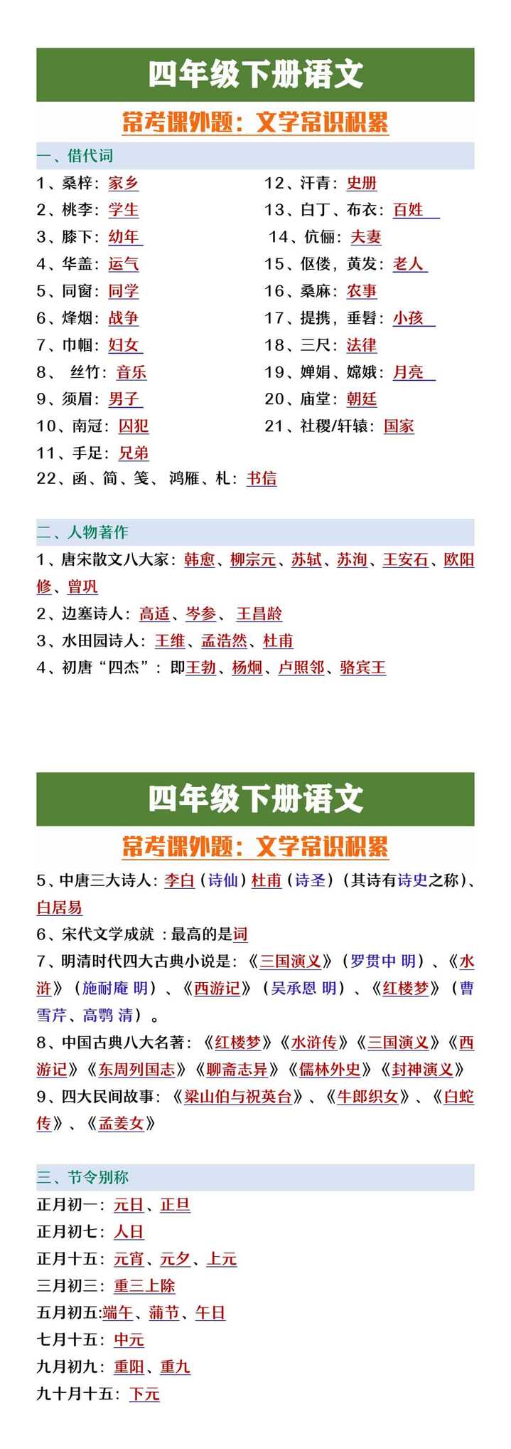四年级下册语文常考课外题文学常识积累