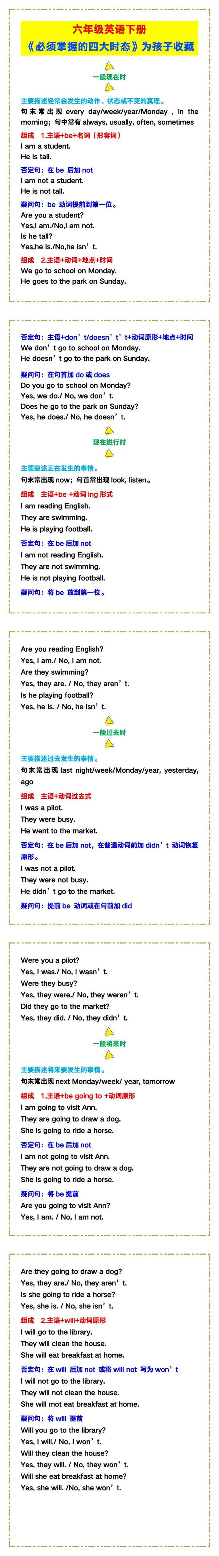 六年级英语下册《必须掌握的四大时态》，请为孩子收藏！