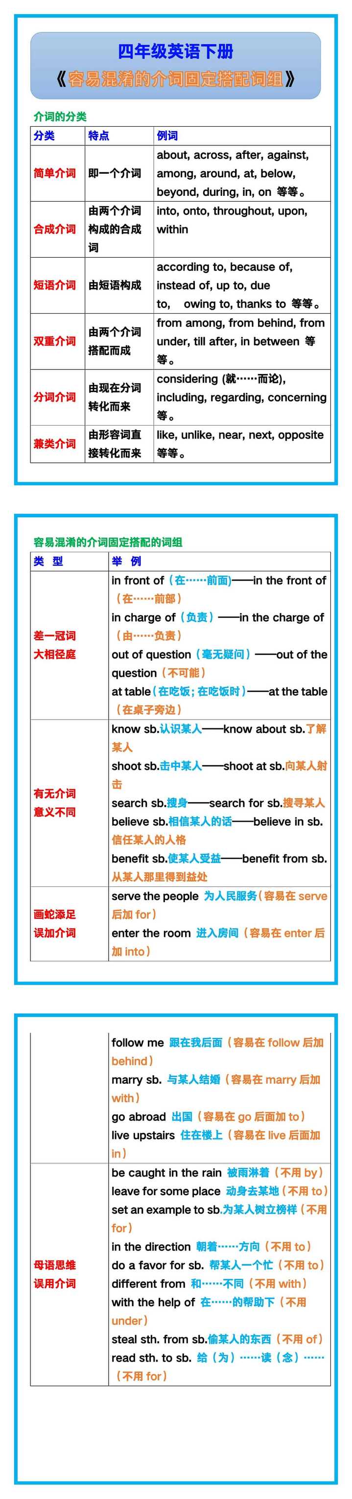 四年级英语下册《容易混淆的介词固定搭配词组》！