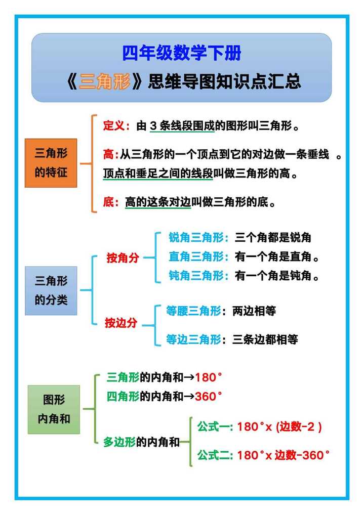 四年级数学下册《三角形》思维导图知识点汇总！